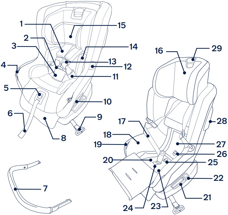 Functieoverzicht - Deel 1