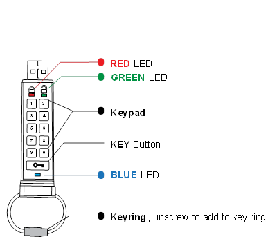 Lay-out