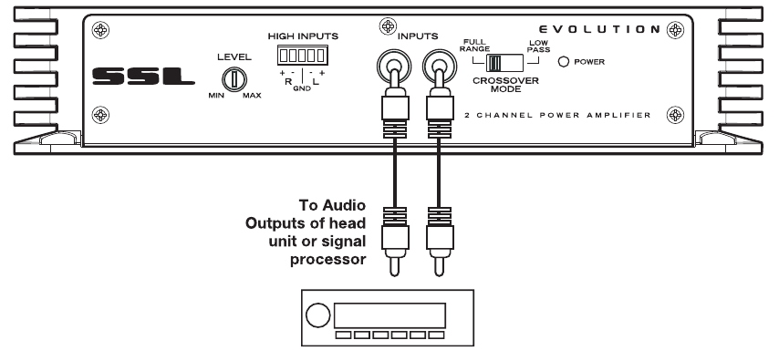 Low Level Input Wiring - 2-Channel Amplifier EV200.2