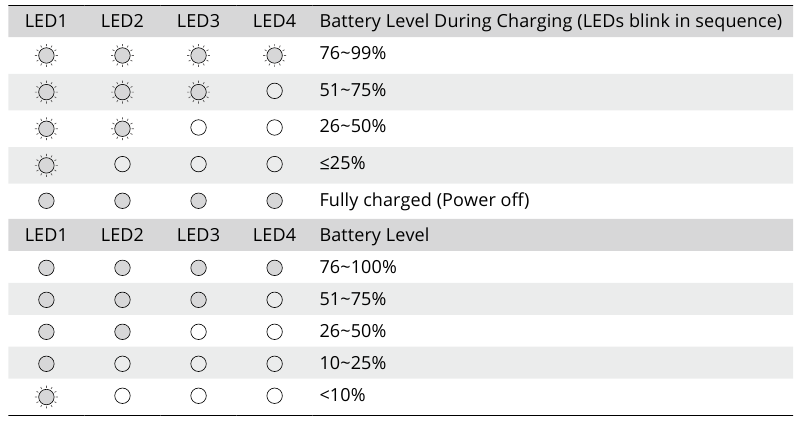Batterijniveau-leds