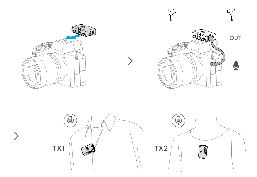 Gebruiken met een camera
