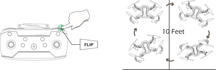 360&deg; Flip