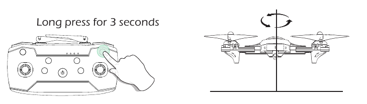 Automatische rotatie
