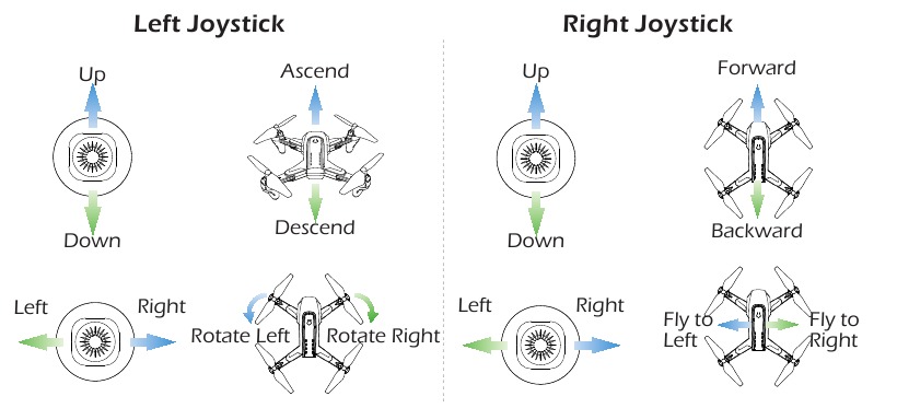 JOYSTICK-MODUS - Stap 1