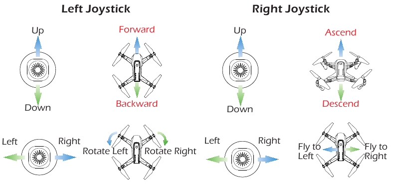 JOYSTICK-MODUS - Stap 2