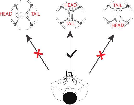 FUNCTIEDETAILS - Opmerking over het gebruik van de Headless Mode (hoofdeloze modus)