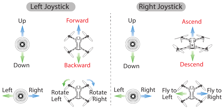 JOYSTICK-MODUS - MODUS 1 GEBRUIKEN