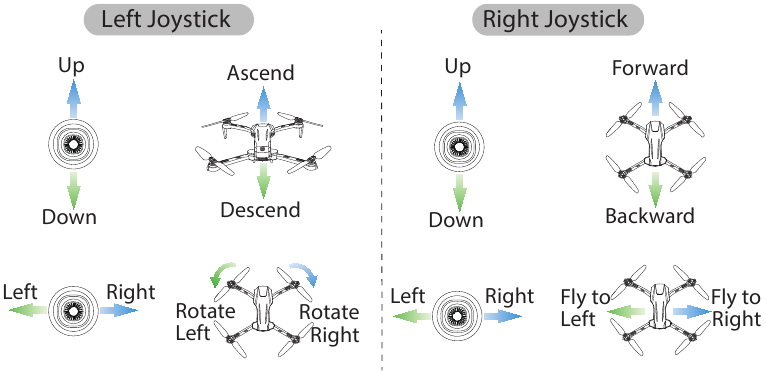 JOYSTICK-MODUS - MODUS 2 GEBRUIKEN
