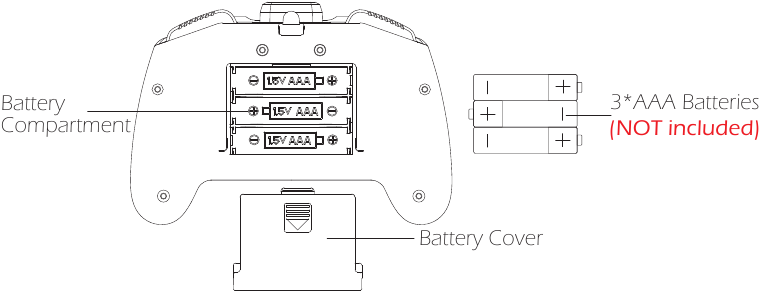 DE BATTERIJEN IN DE ZENDER PLAATSEN
