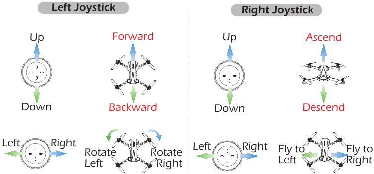 JOYSTICK-MODUS - MODUS 1 GEBRUIKEN