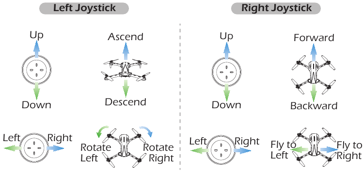 JOYSTICK-MODUS - MODUS 2 GEBRUIKEN