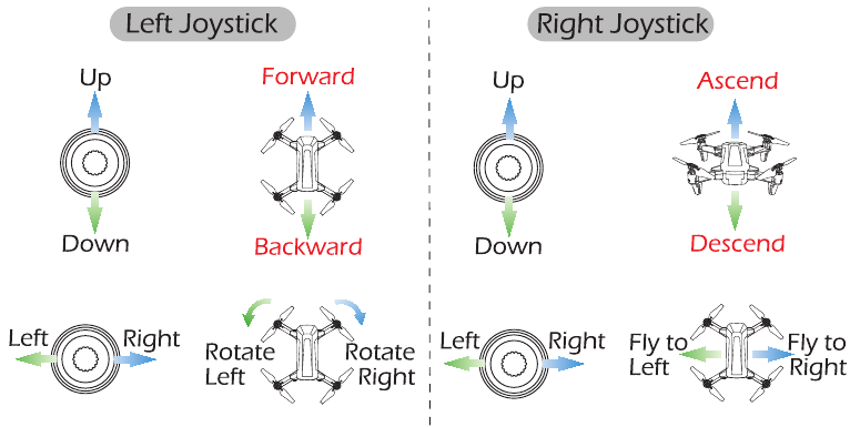 JOYSTICK-MODUS - MODUS 1 GEBRUIKEN