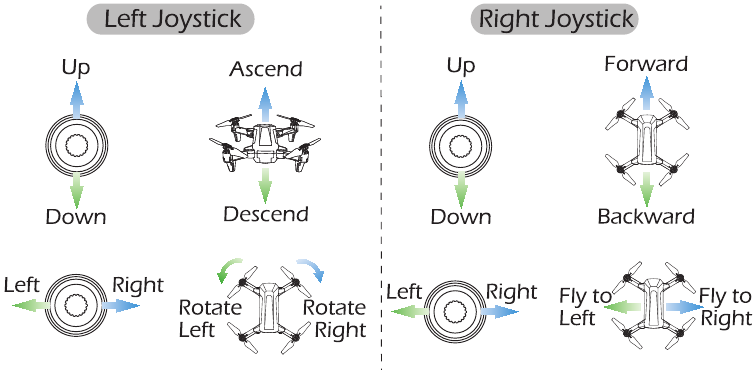 JOYSTICK-MODUS - MODUS 2 GEBRUIKEN
