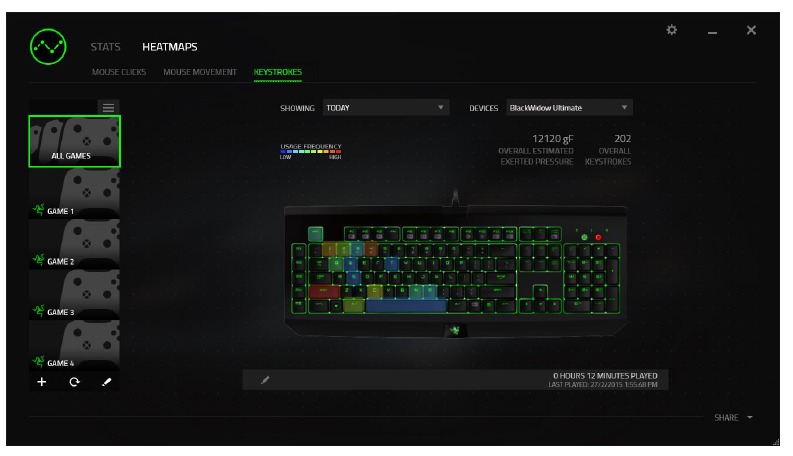 Tabblad Heatmaps - Toetsenbord