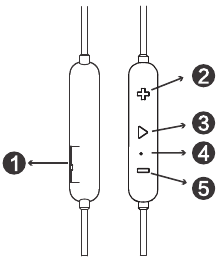 Productdiagram