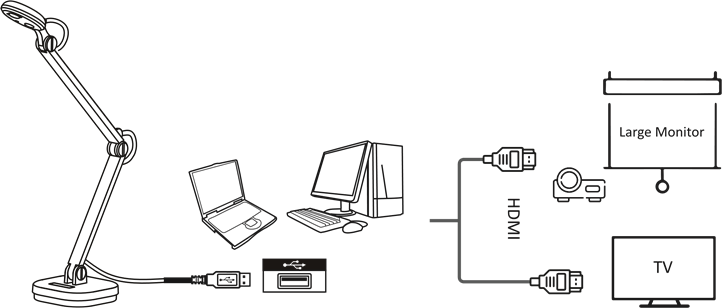 Via de USB-kabel aansluiten op een computer/laptop