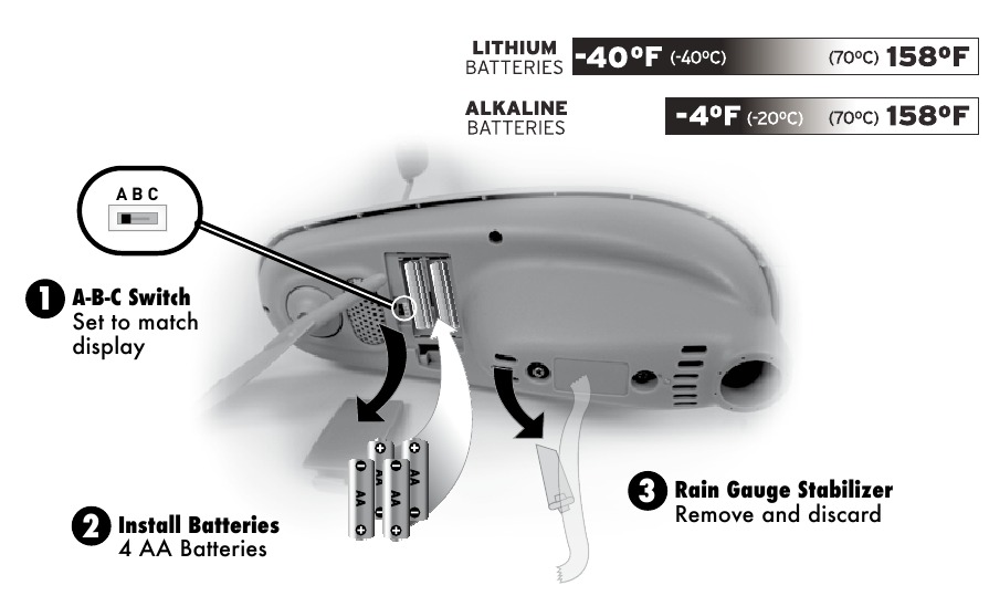  5-in-1 Sensor Setup