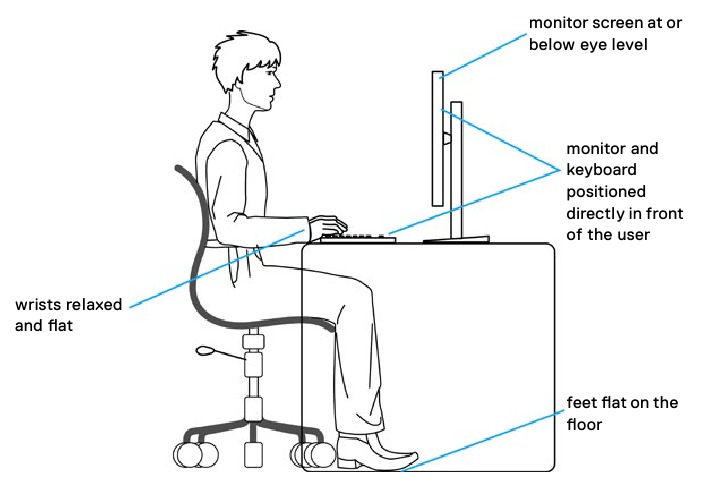 Ergonomie