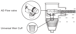AD-doorstroomventiel - Stap 2