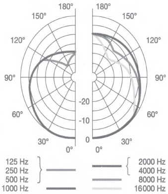 Polair Diagram C214