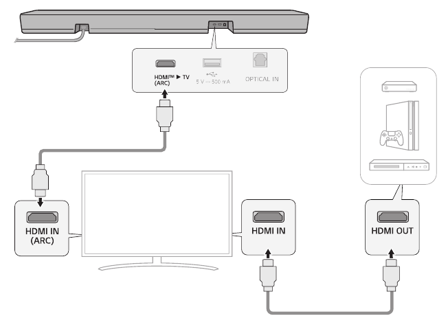 Een extern apparaat aansluiten via HDMI