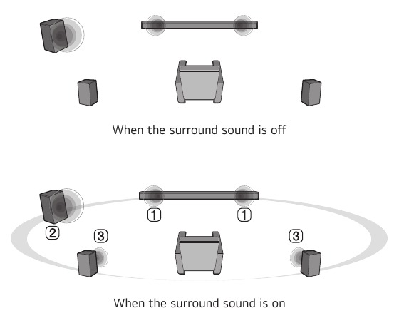 Surround sound instellen
