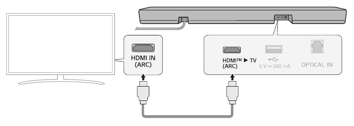 Tv kijken na aansluiting met een HDMI-kabel