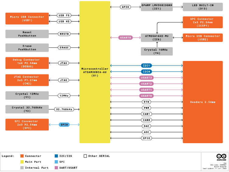Blokschema