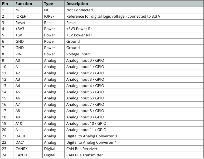 24-pins header van de kaart