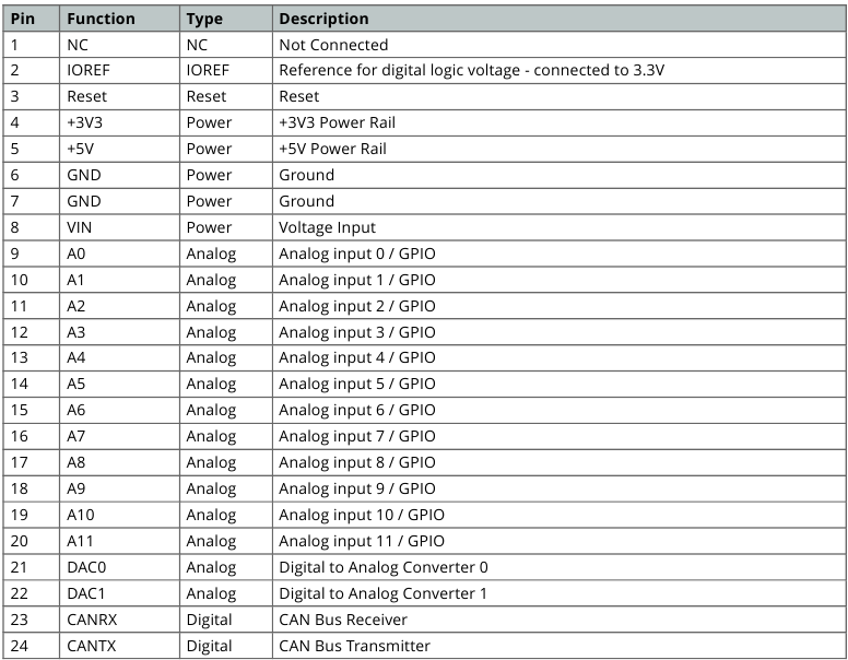 24-pins headerconnector van het bord