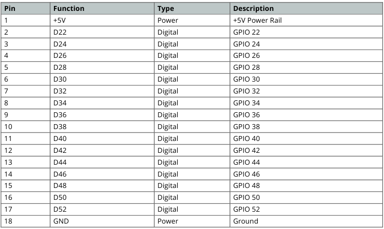 Digitale pinnen D22 - D53 LHS