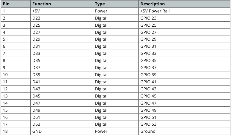 Digitale pinnen D22 - D53 RHS