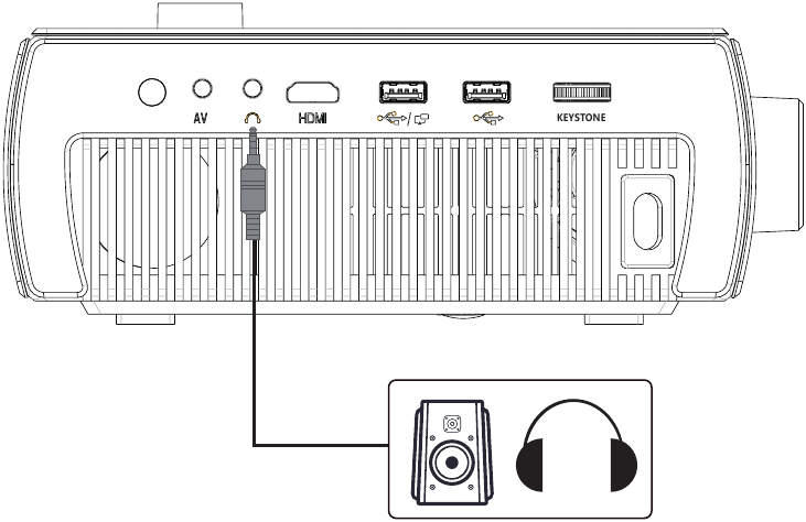 MULTIMEDIA-AANSLUITINGEN - 3,5 MM AUDIO-AANSLUITINGEN