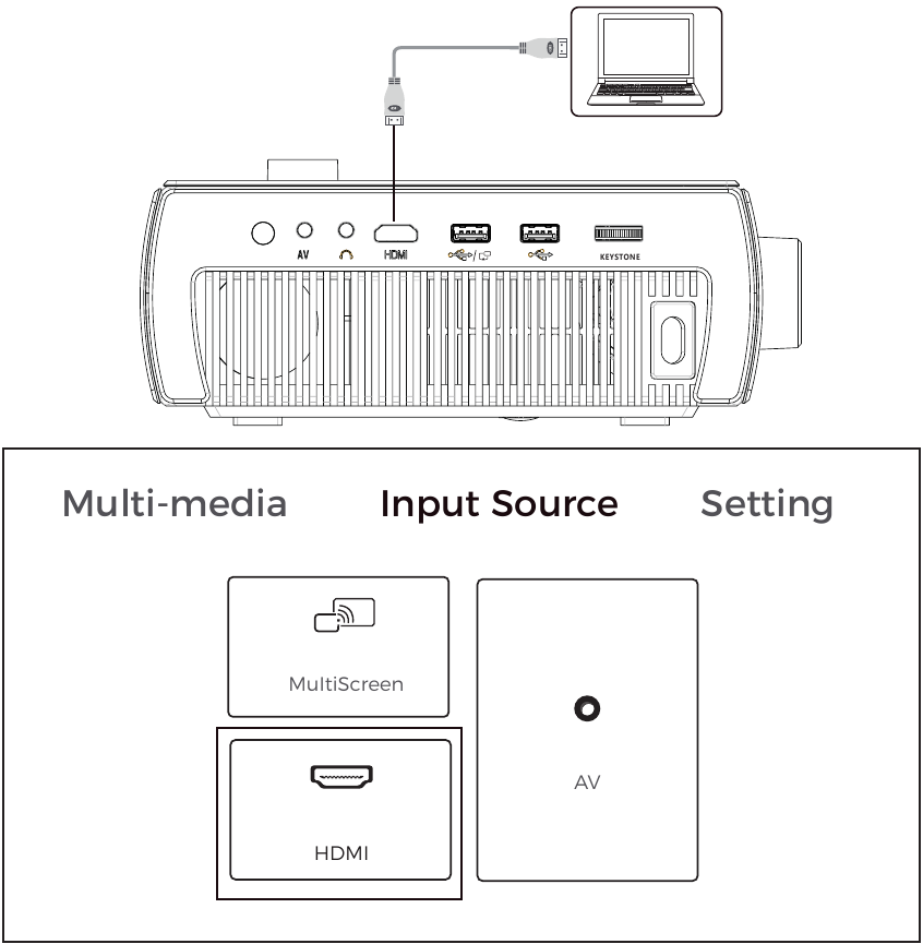 MULTIMEDIA-AANSLUITINGEN - HDMI-AANSLUITINGEN