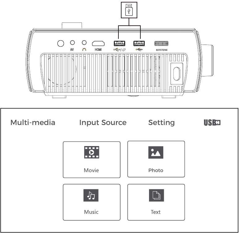 MULTIMEDIA-AANSLUITINGEN - USB-AANSLUITINGEN