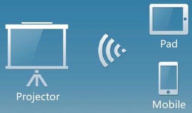 MULTISCREEN-VERBINDINGEN - Miracast gebruiken