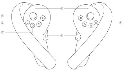 Functieknoppen controller - Deel 1