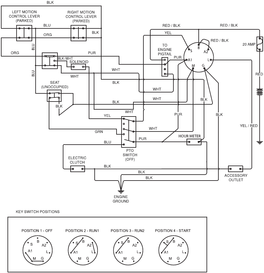 Schema