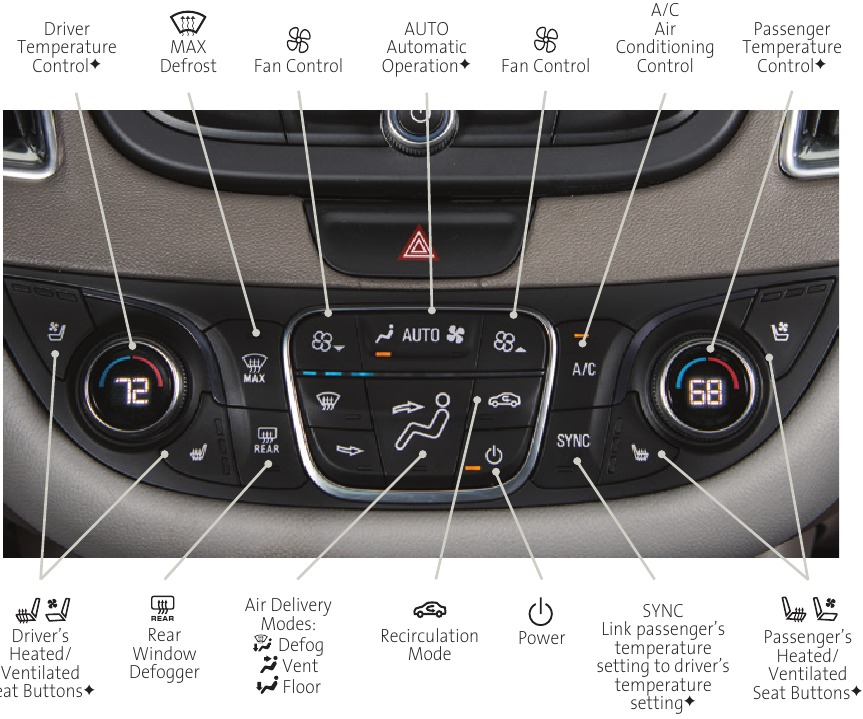 Automatische klimaatregeling