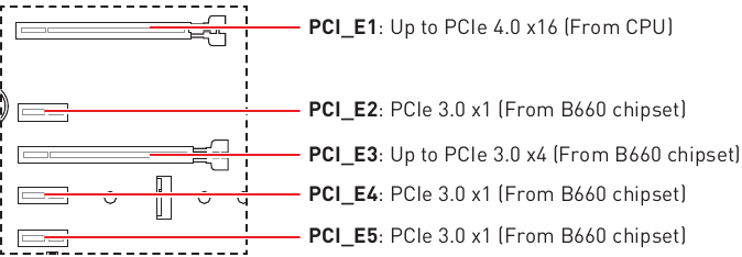 Overzicht van componenten - PCIe-uitbreidingssleuven