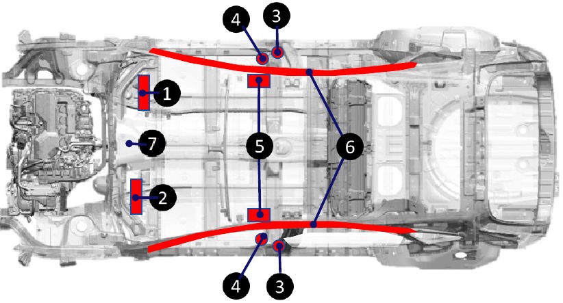 Airbag-SRS-systeem - Onderdelen van het airbagsysteem