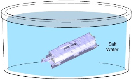 Accuopslag