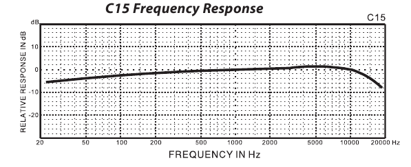  Frequentierespons