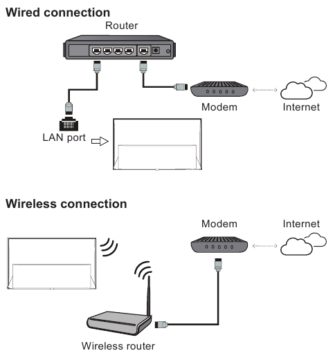 Verbinding maken met het internet