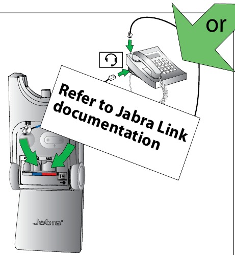 Bureautelefoon met Jabra Link