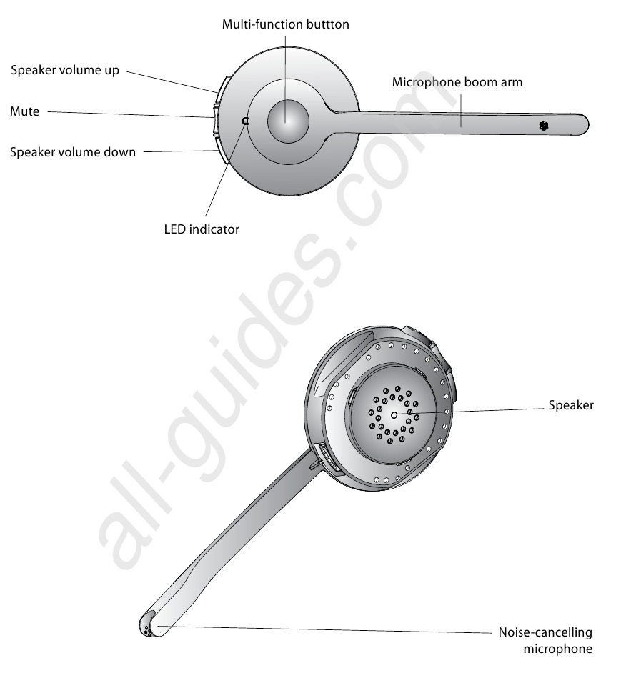 Overzicht van headset