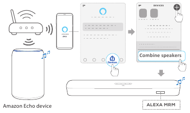 Alexa MRM: Multi-Room Music