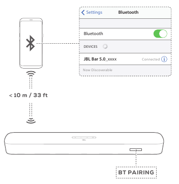 Bluetooth-verbinding