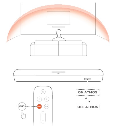 Dolby Atmos &reg; (Virtueel) 