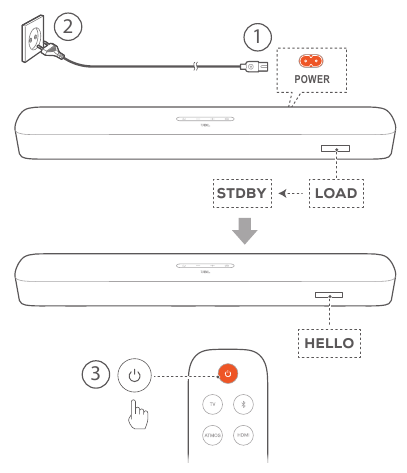 Inschakelen/Automatische stand-by/Automatisch activeren